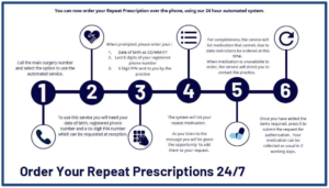 How to order your repeat prescription – Stickney Surgery