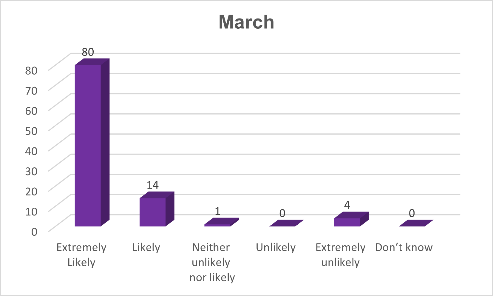 Patient survey and results Stickney Surgery